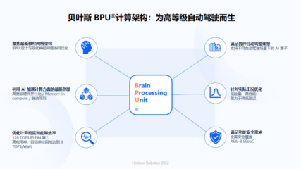 余凱視角 人工智能基礎(chǔ)軟件浪潮下，國(guó)產(chǎn)芯片與操作系統(tǒng)的機(jī)遇與挑戰(zhàn)