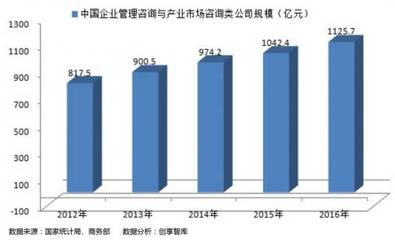 論企業(yè)轉型升級之管理優(yōu)化與升級