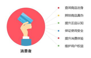 二維碼防偽標簽在各行業領域的應用與管理咨詢服務的價值